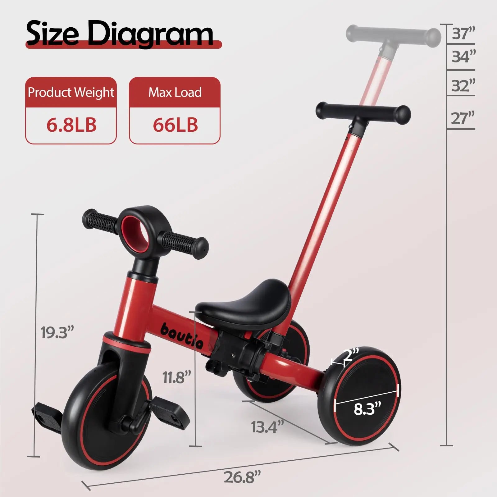 5 in 1 Kids Tricycle for Toddlers Baby Balance Bike